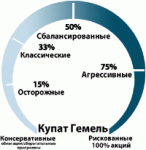 Налогообложение Купот Гемель